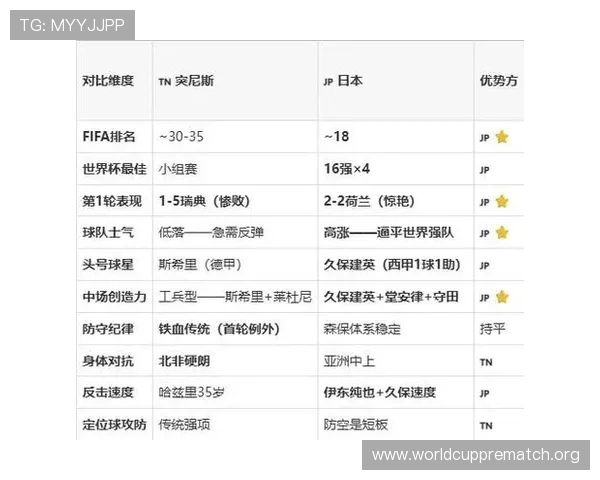 2026年世界杯突尼斯对阵日本比赛的战术分析与技术特点全面解析